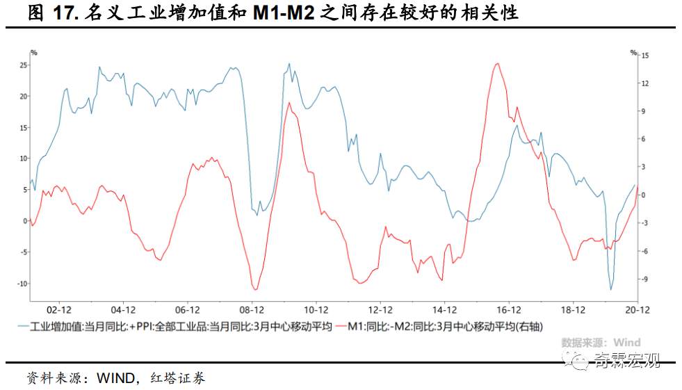 什么才是读懂社融、M2的正确姿势？请收好这份金融数据分析手册