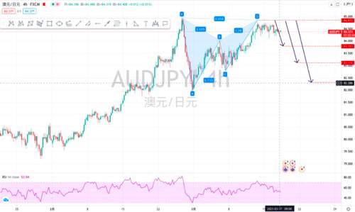 金市大鲤：3.17第三期月交易计划之外汇布局