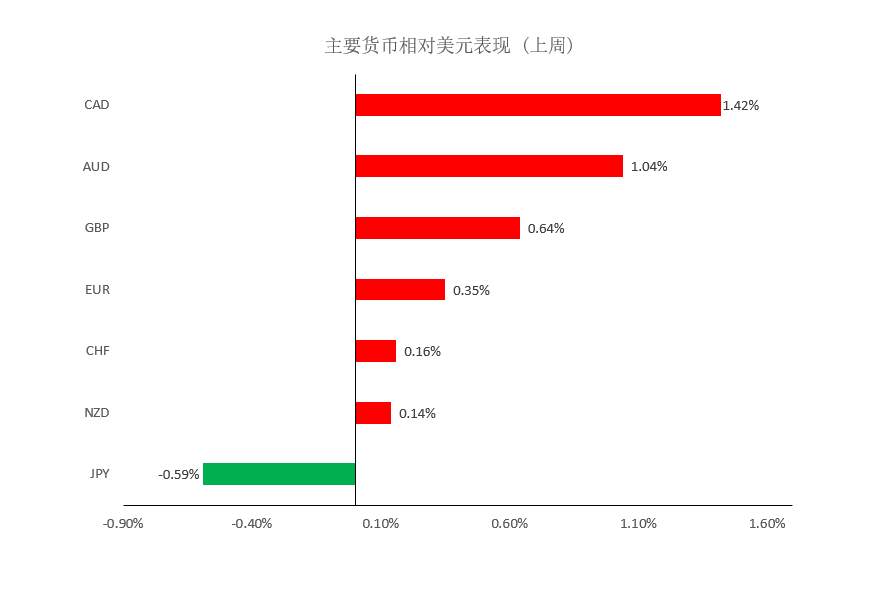 MEXGroup：每周策略 | 大通金融前瞻资讯 触手可及2021-03-15