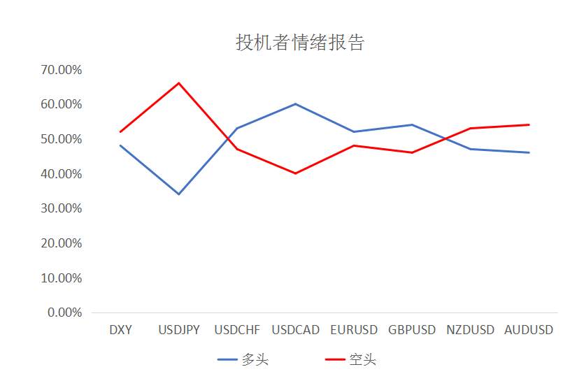MEXGroup：大通金融快讯|美元上升非美货币承压，但重点仍需关注美债收益率变化