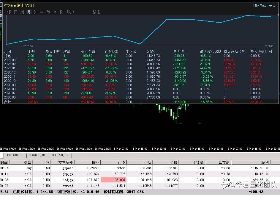全自动趋势策略，去年6月运行至今