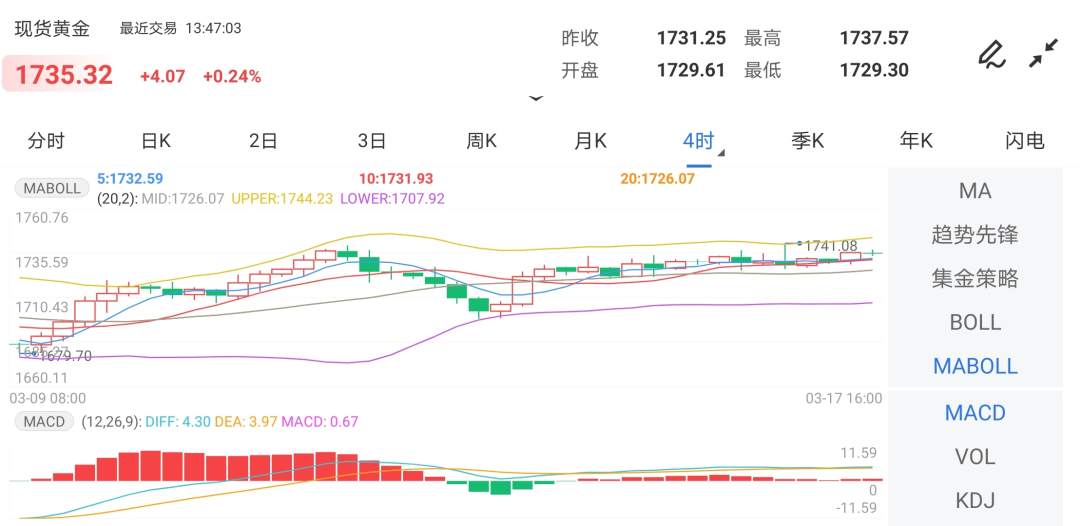中东“火药桶”再燃！美联储决议恐引爆市场，黄金要小心了......