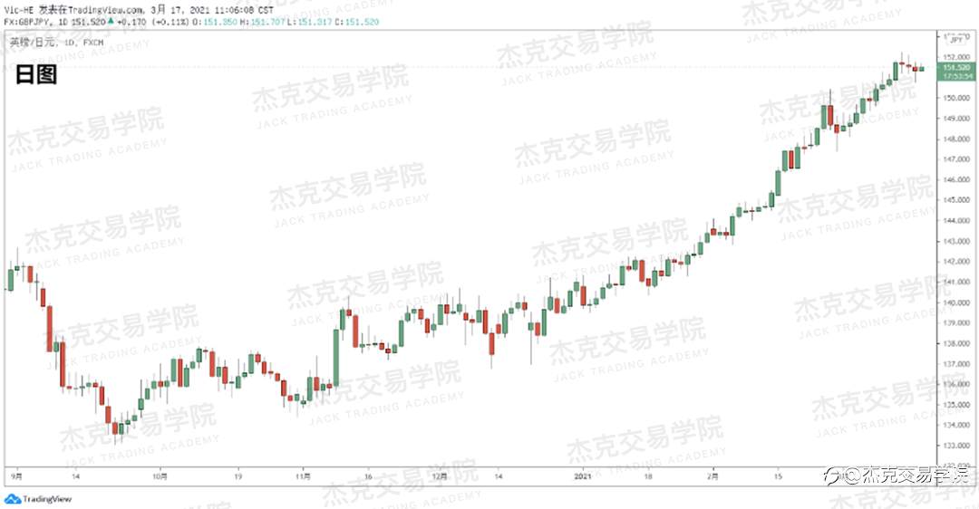 [3月17日策略]黄金/原油/英镑/欧元/美日/澳元/标普/BTC/ETH