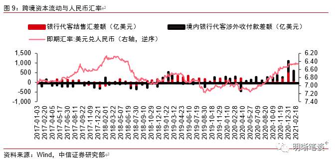 如何看待美债、美元指数和人民币的分歧？
