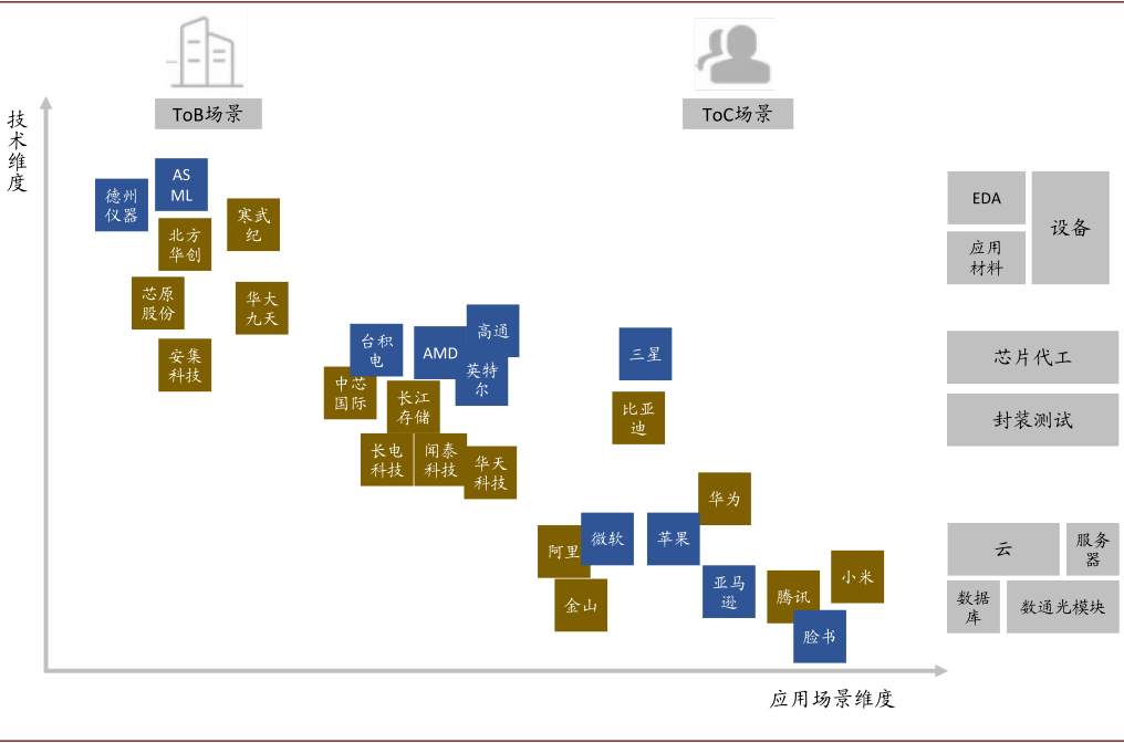 未来五年，十大趋势