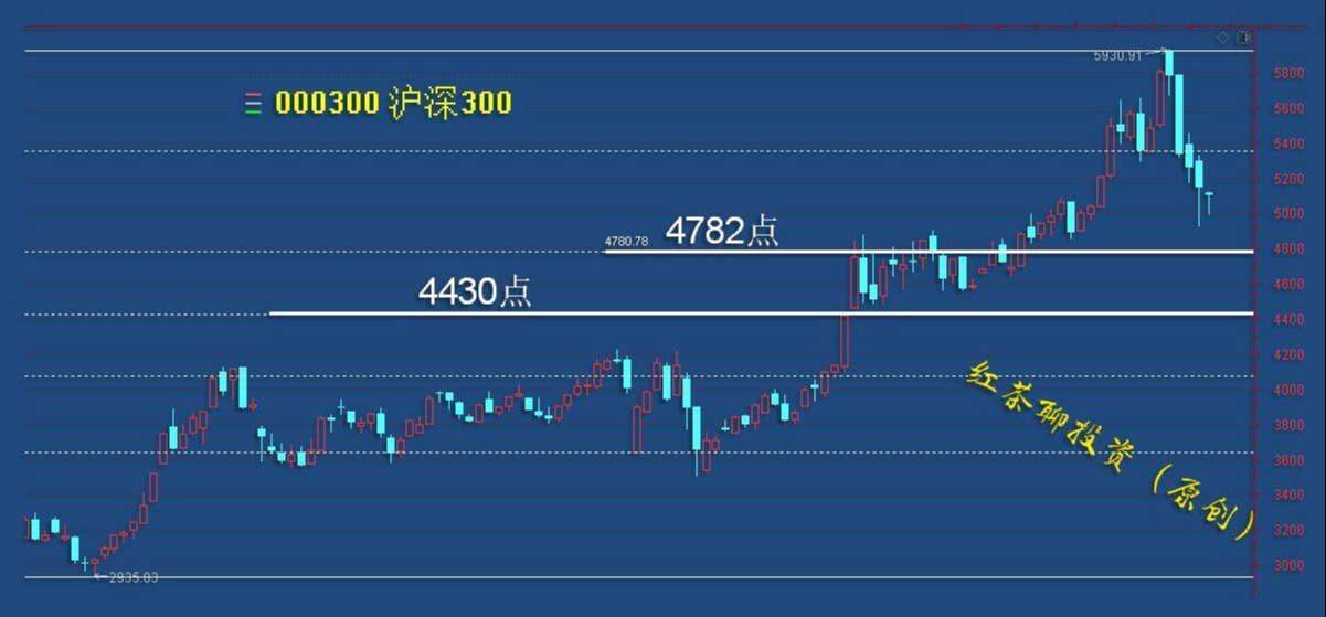 3.17收评：前期大跌板块已具备强势反弹的条件