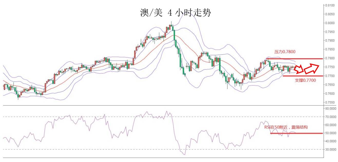 MEXGroup：大通金融快讯|美联储利率决议在即，汇市趋于谨慎