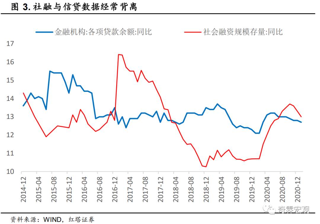什么才是读懂社融、M2的正确姿势？请收好这份金融数据分析手册