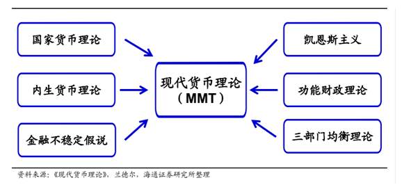 美债飙升的明线与暗线！