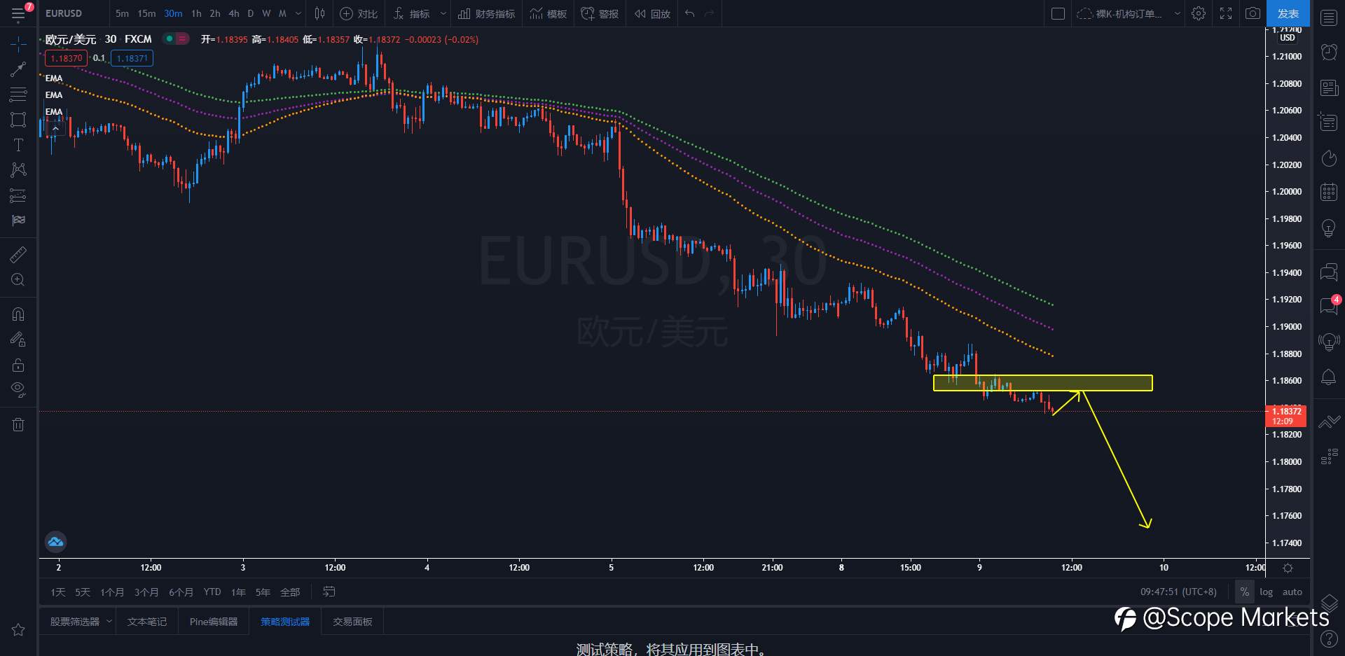 SCOPE MARKETS【策略研报】丨2021.03.09