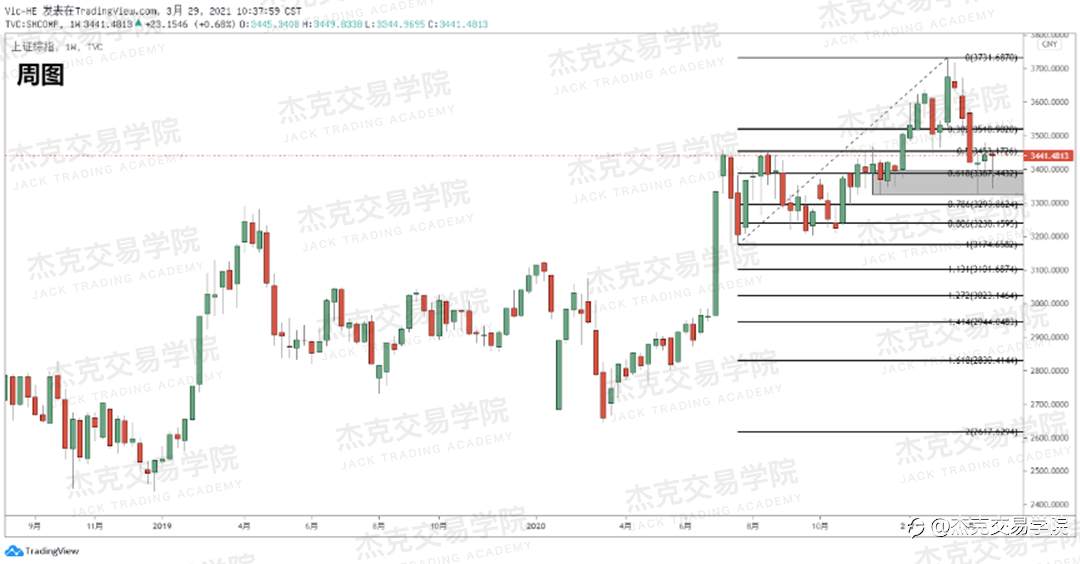 [3月29日策略]黄金/原油/英镑/欧元/美日/澳元/标普/BTC/ETH
