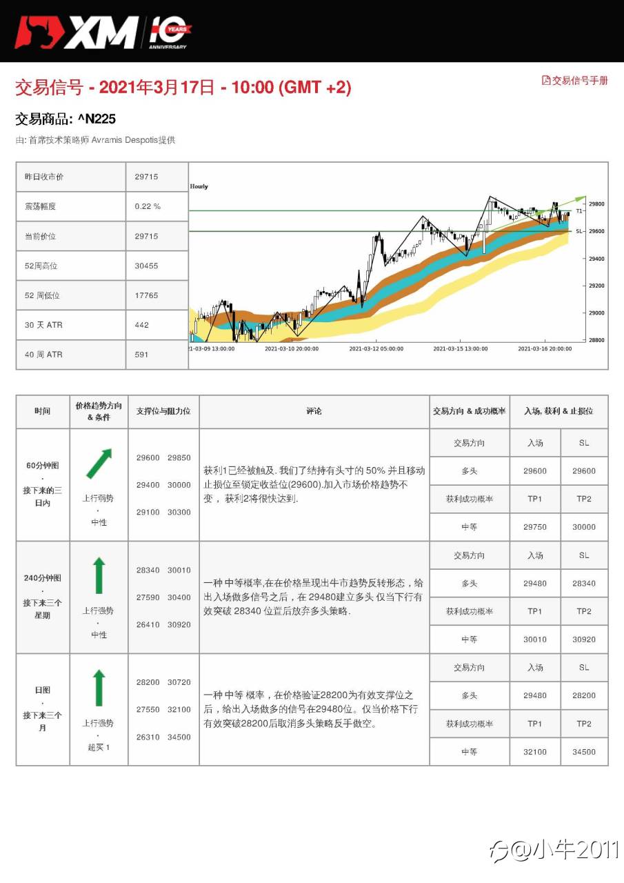 3/17交易信号-JP225