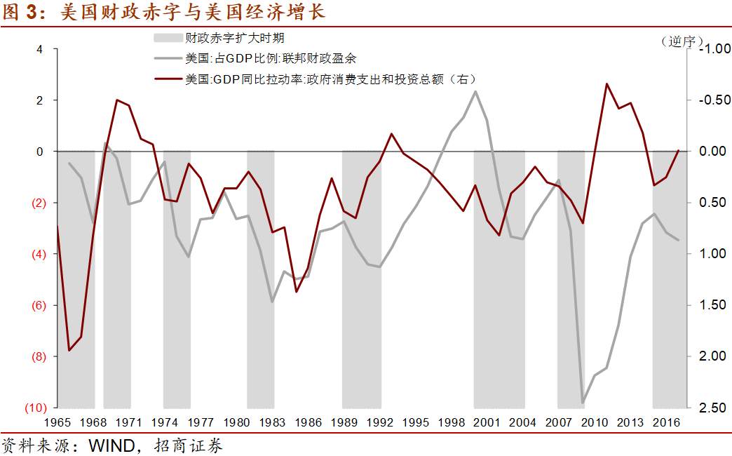 美国1.9万亿财政刺激对市场有什么影响？