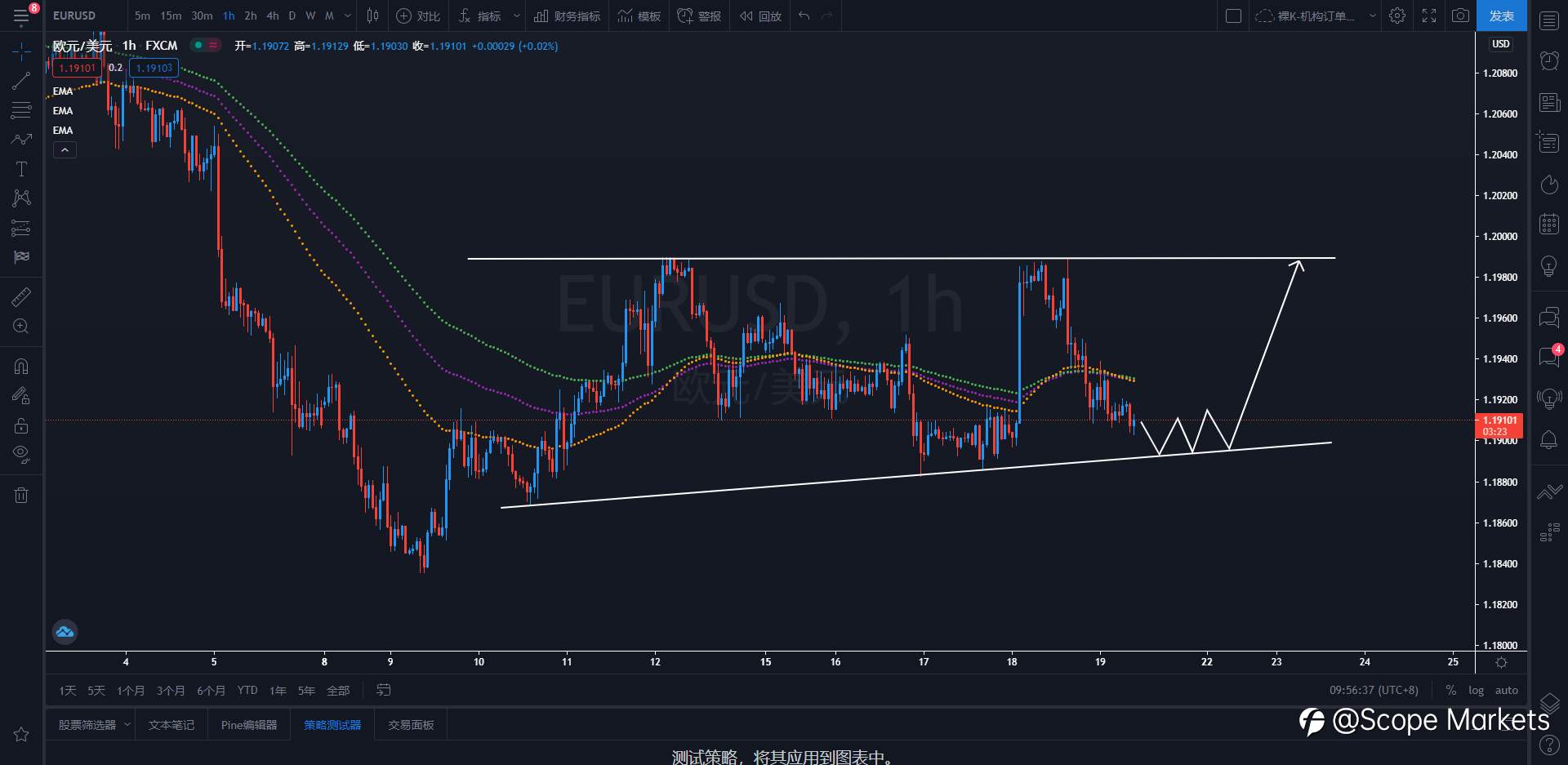 SCOPE MARKETS【策略研报】丨2021.03.19