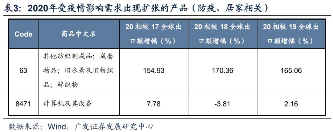 今年A股出口链投资机会在哪里？