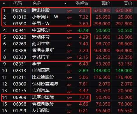 A股，见底反攻了？