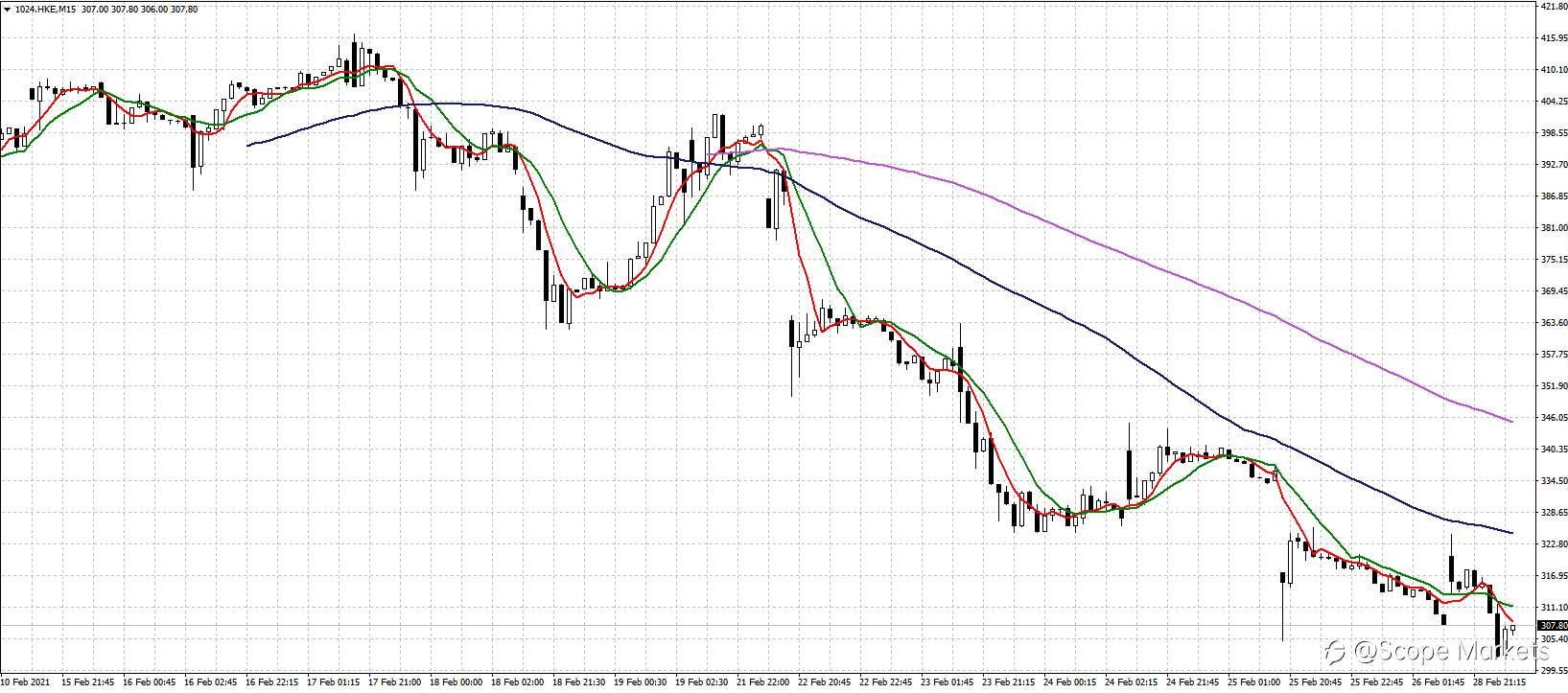 SCOPE MARKETS【股市掘金】丨2021.03.01