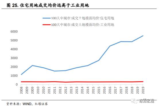 什么才是读懂房地产投资的正确姿势？