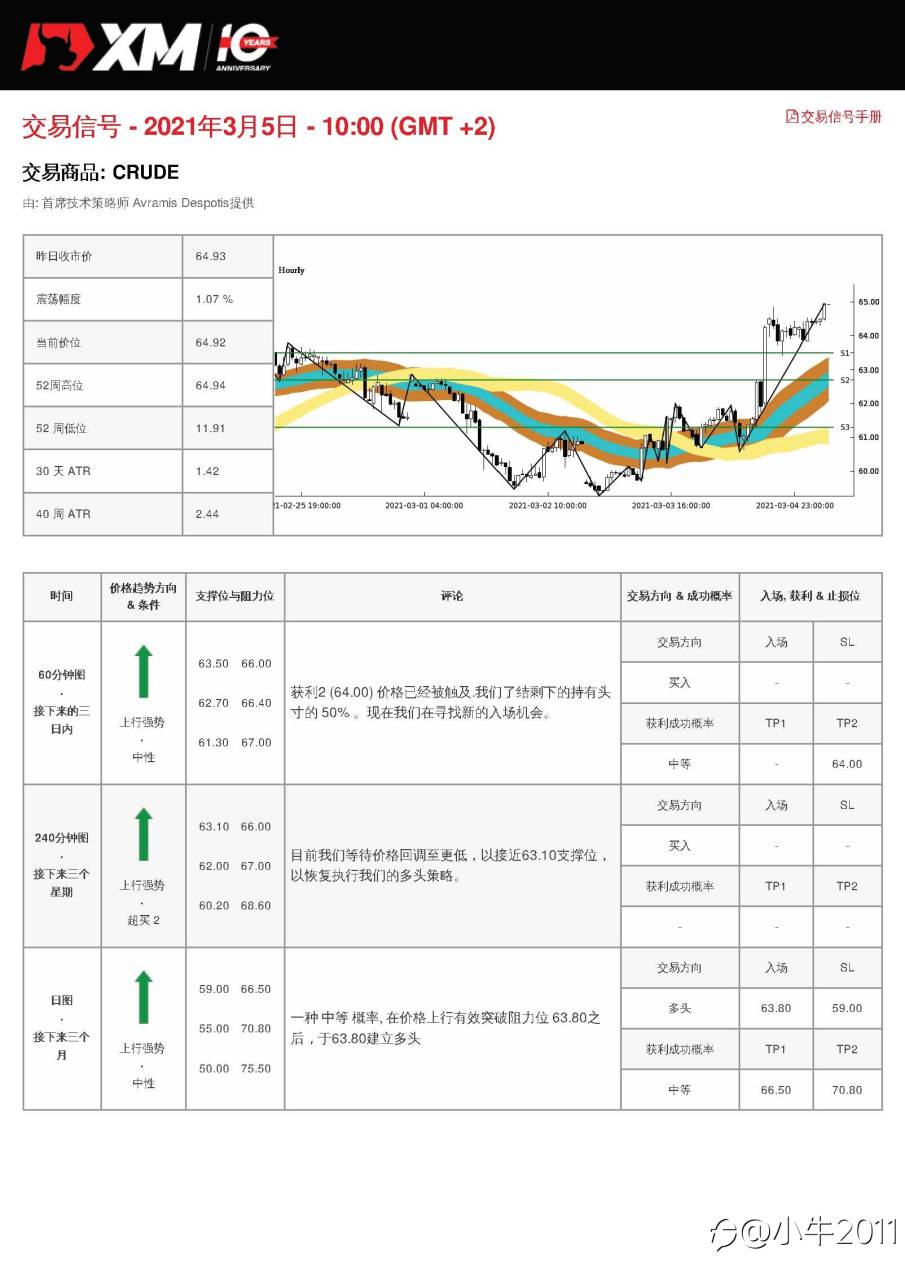 3/5交易信号-OIL