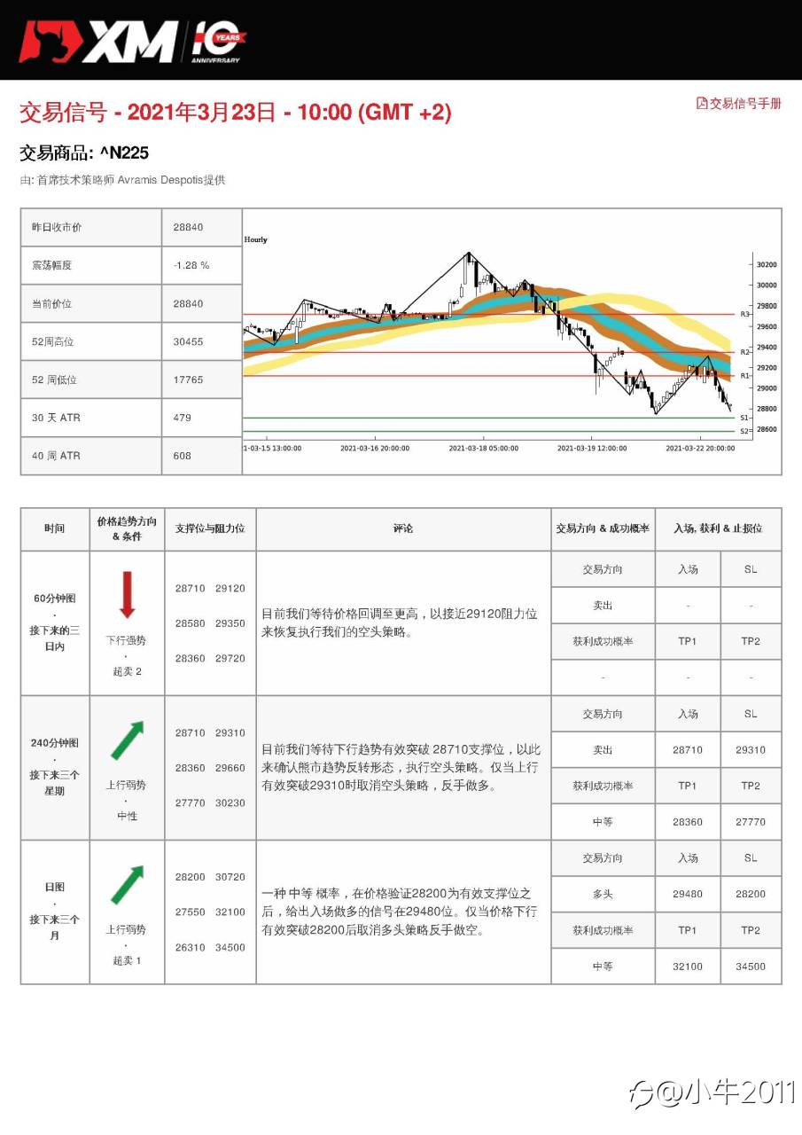 3/23交易信号-JP225