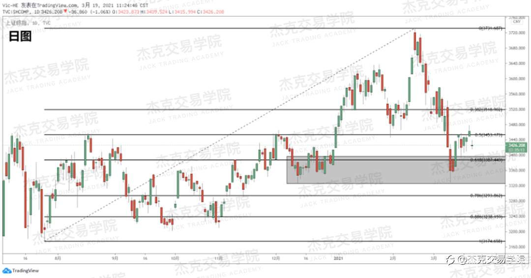 [3月19日策略]黄金/原油/英镑/欧元/美日/澳元/标普/BTC/ETH