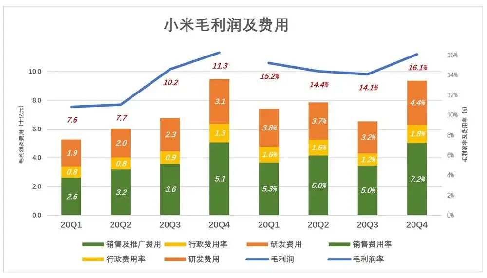 别用“硬不硬”衡量小米