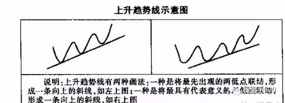 【技术分享】图解趋势线图形的识别和操作技巧