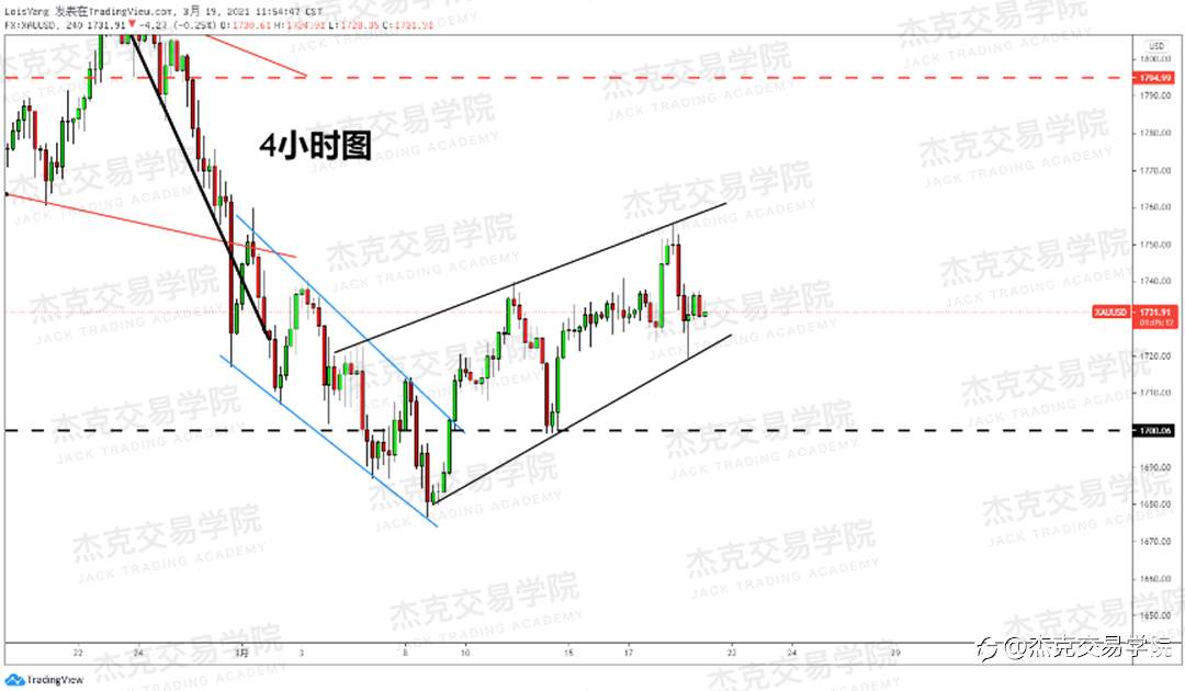 [3月19日策略]黄金/原油/英镑/欧元/美日/澳元/标普/BTC/ETH