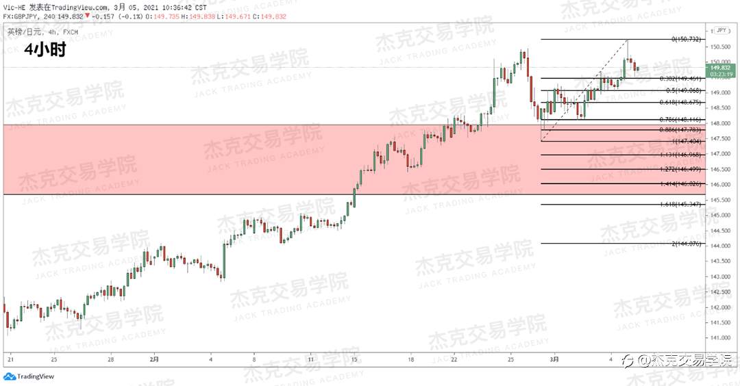 [3月5日策略]黄金/原油/英镑/欧元/美日/澳元/标普/BTC/ETH