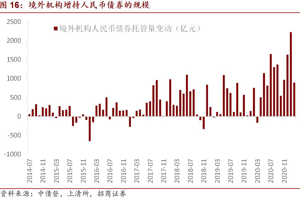 美国1.9万亿财政刺激对市场有什么影响？