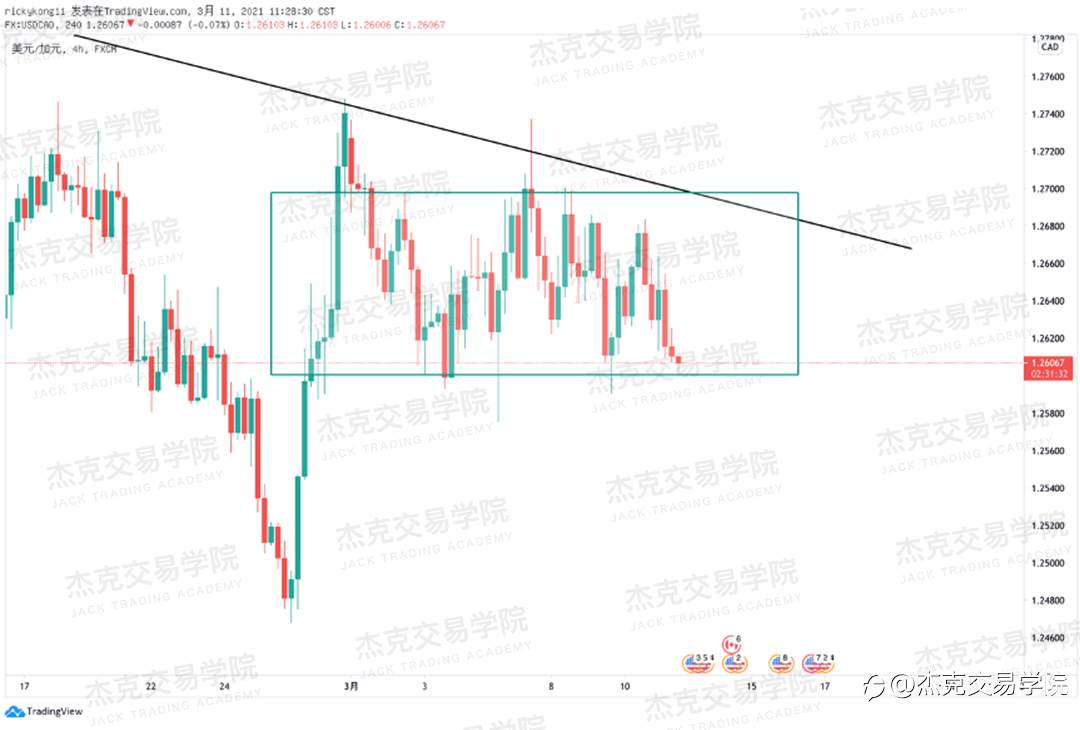[3月11日策略]黄金/原油/英镑/欧元/美日/澳元/标普/BTC/ETH