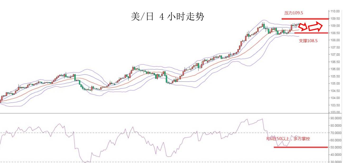 MEXGroup：大通金融快讯|超级央行周来袭，汇市或将掀起巨幅波动