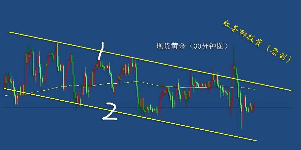 3.26周五：黄金白银短线有望探底回升