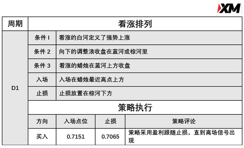 3月26日 Avramis 指标策略报告