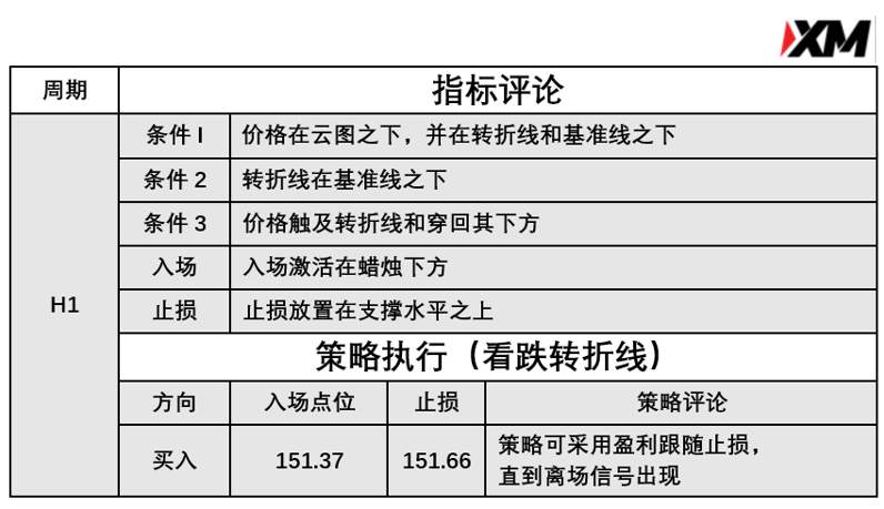 3月16日 Avramis 指标策略报告