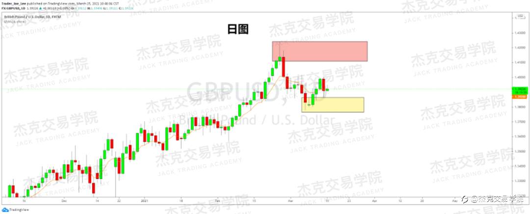 [3月15日策略]黄金/原油/英镑/欧元/美日/澳元/标普/BTC/ETH