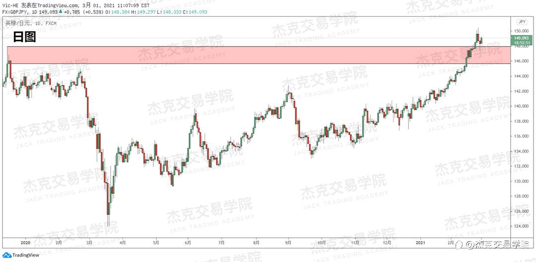 [3月1日策略]黄金/原油/英镑/欧元/美日/澳元/标普/BTC/ETH