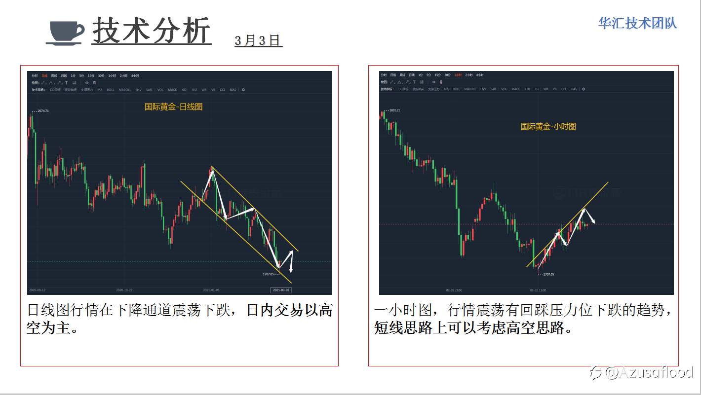 国际黄金报告分享