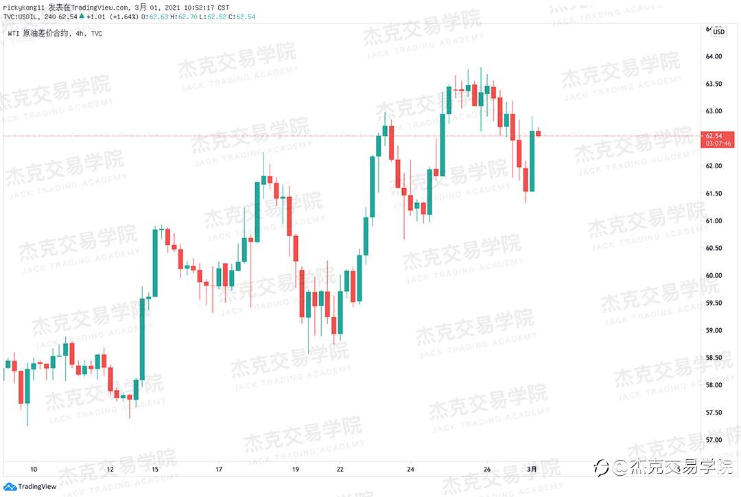 [3月1日策略]黄金/原油/英镑/欧元/美日/澳元/标普/BTC/ETH