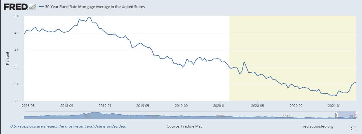 Powell and the FOMC: Is it really about the fed funds rate?