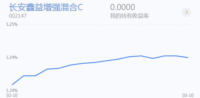 3.11英雄帖：各大板指探底回升，有色板块批量涨停