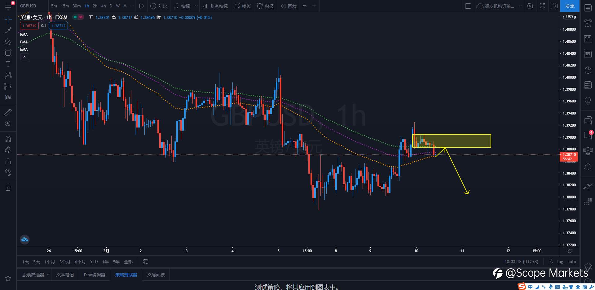 SCOPE MARKETS【策略研报】丨2021.03.10