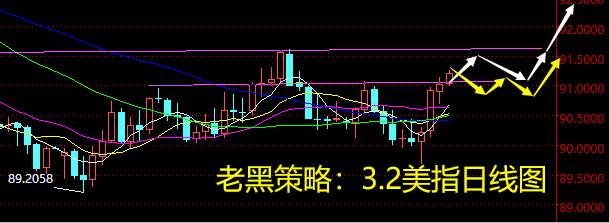 老黑策略：3.2外汇分析策略