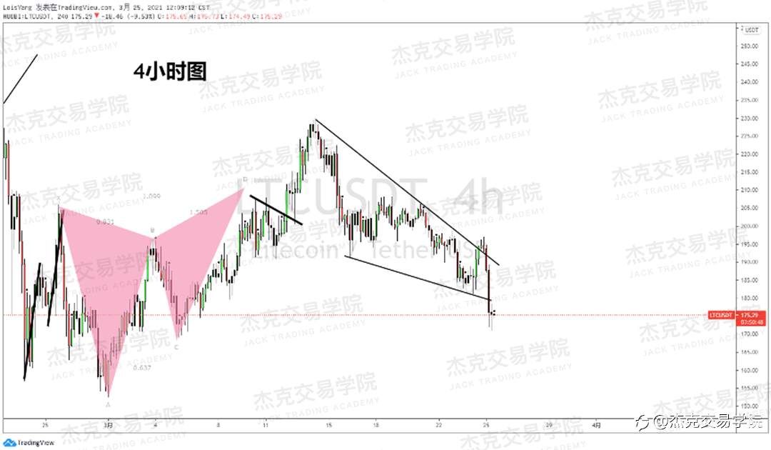[3月25日策略]黄金/原油/英镑/欧元/美日/澳元/标普/BTC/ETH