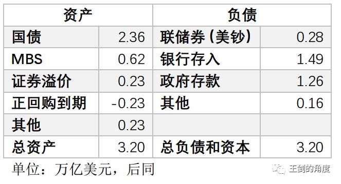 美国人是如何大放水的？