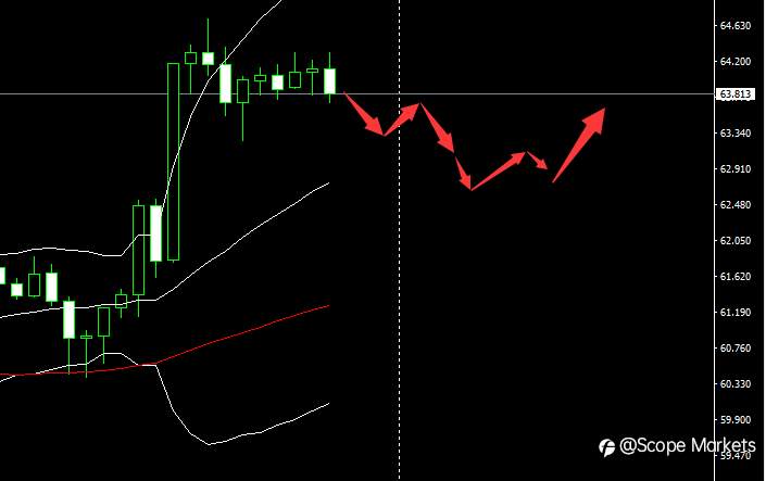 SCOPE MARKETS【市场早评】丨2021.03.05
