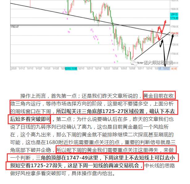 帮主：黄金等突破方向在跟随，原油反弹高空为主！