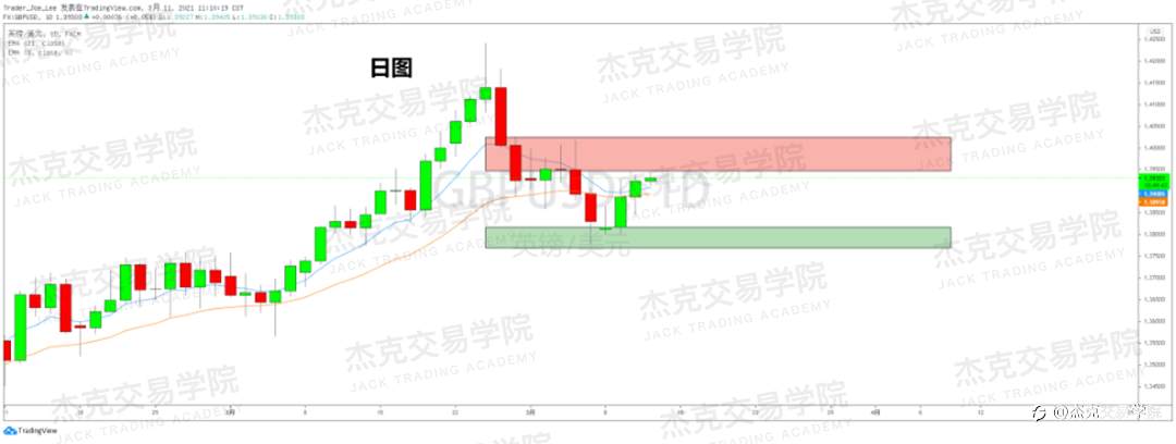 [3月11日策略]黄金/原油/英镑/欧元/美日/澳元/标普/BTC/ETH