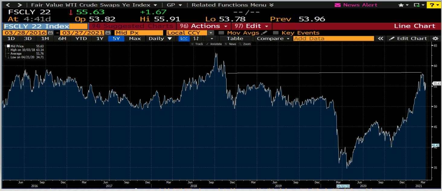 Oil Markets Special: OPEC April Preview