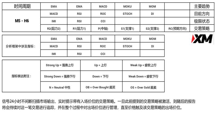 3月8日 Avramis 指标策略报告